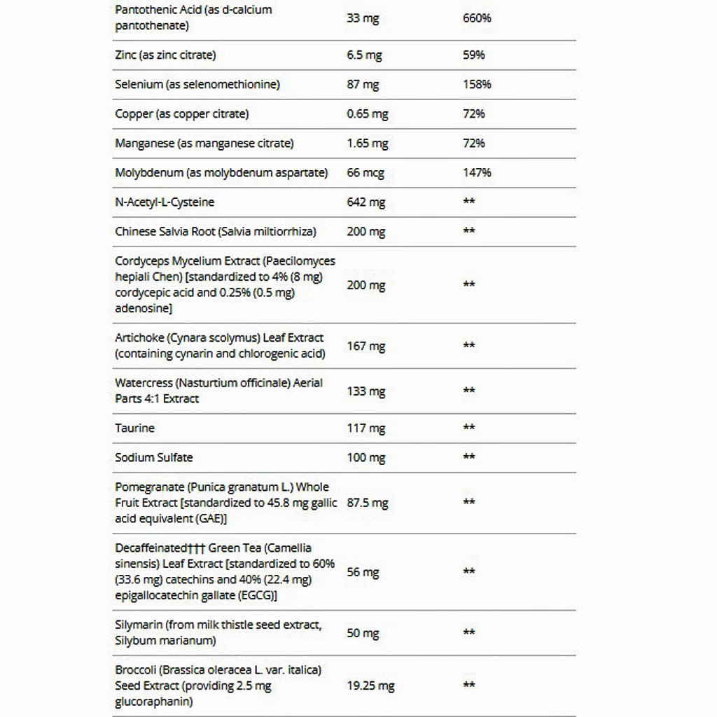 Metagenics Clear Change Essentials Daily Packs 30 pk