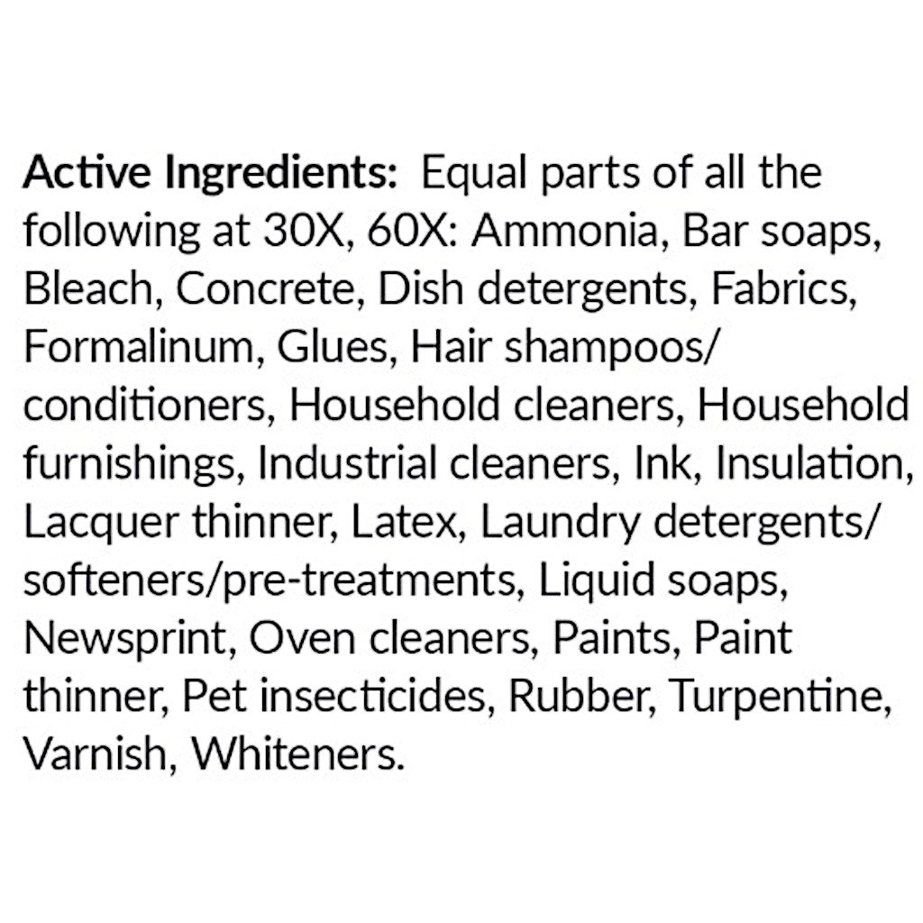 List of active ingredients found in various products on a white background