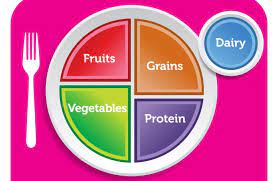 General Dietary Guidelines