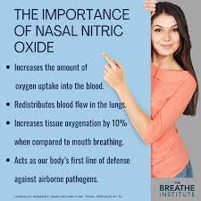 Nitric Oxide Basics