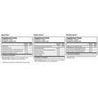 Supplement facts label for Beta-Plus, Hydro-Zyme, and Metolity-Zyme on a white background
