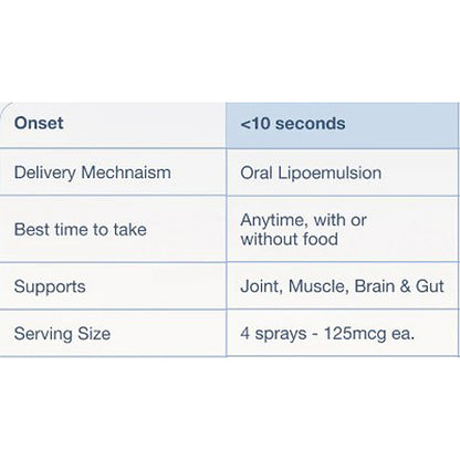 Table with information about a product's features on a white background