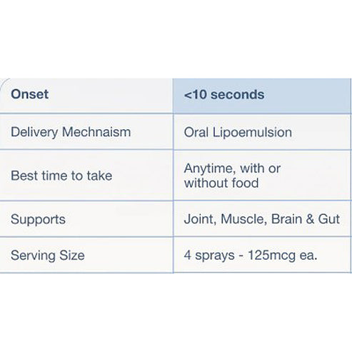 Infiniwell BPC-LX PRO Spray