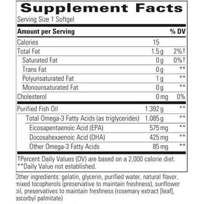 A close-up of a Supplement Facts label for a softgel product, showing serving size 1 softgel and a detailed nutrition table with purified fish oil, total omega-3 fatty acids, Eicosapentaenoic Acid (EPA), Docosahexaenoic Acid (DHA), and other omega-3 fatty acids.