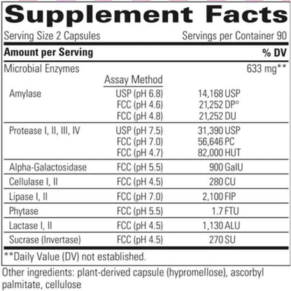 A close-up of a supplement facts label showing enzyme activity measurements for Amylase, Protease, Alpha-Galactosidase, Cellulase, Lipase, Phytase, Lactase, and Sucrase, with serving size 2 capsules and 90 servings per container.