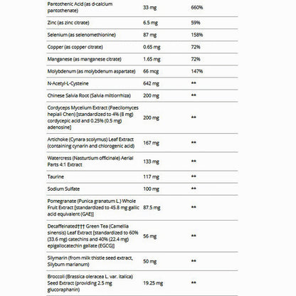 Metagenics Clear Change Essentials Daily Packs 30 pk