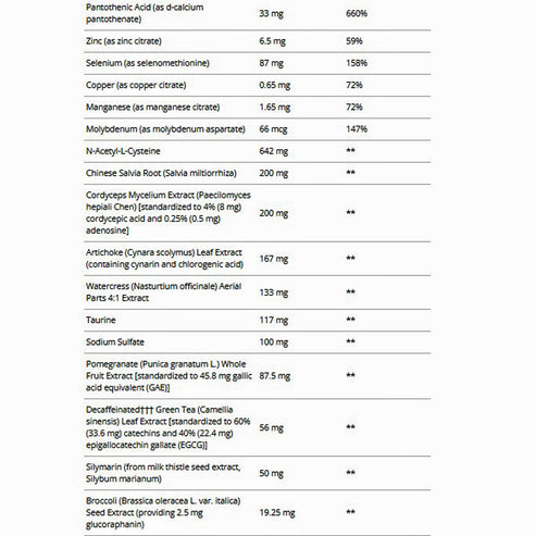 Metagenics Clear Change Essentials Daily Packs 30 pk