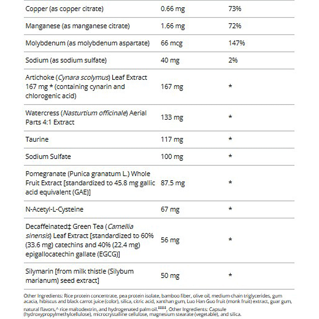 Nutritional supplement label with various ingredients and their amounts