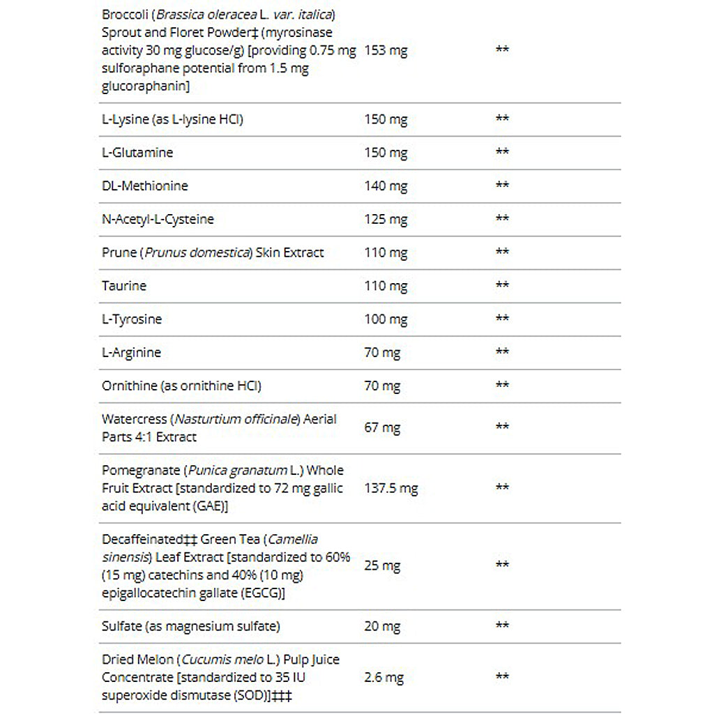 Nutritional supplement label with various ingredients and their amounts