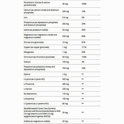 Metagenics Clear Change 10 day Program w/ UltraClear Plus pH (Pineapple Banana)