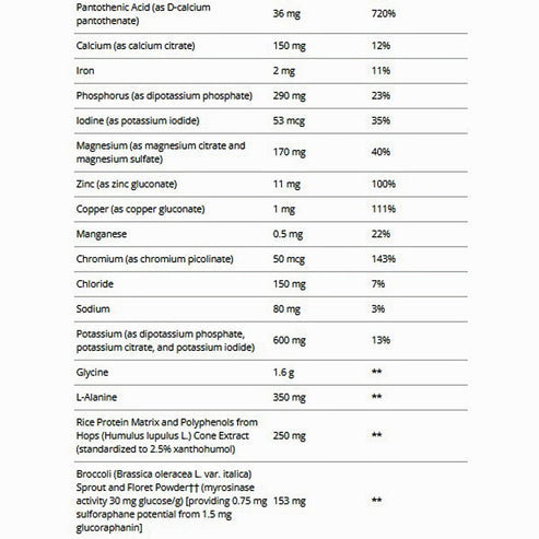 Metagenics Clear Change 28 Day Detox Program w/ UltraClear RENEW (Berry)