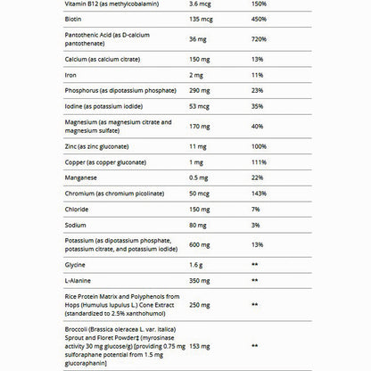 Metagenics Clear Change 10 day Program w/ UltraClear RENEW (Chai)