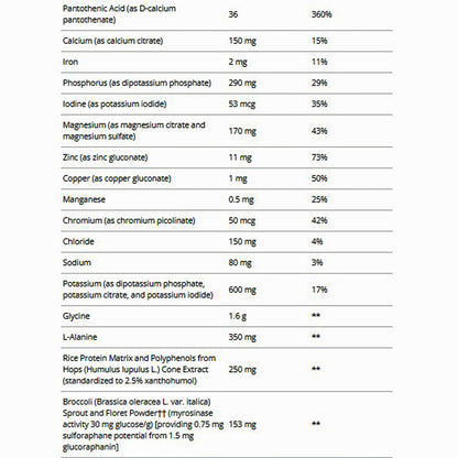 Metagenics Clear Change 28 Day Detox Program w/ UltraClear RENEW (Vanilla)