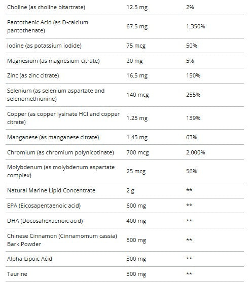 Metagenics Wellness Essentials Healthy Balance Daily Packs 30