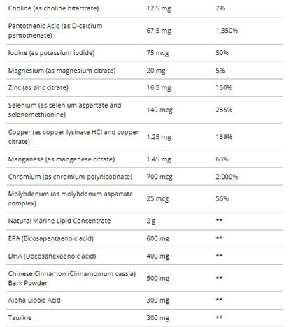 Metagenics Wellness Essentials Healthy Balance Daily Packs 30
