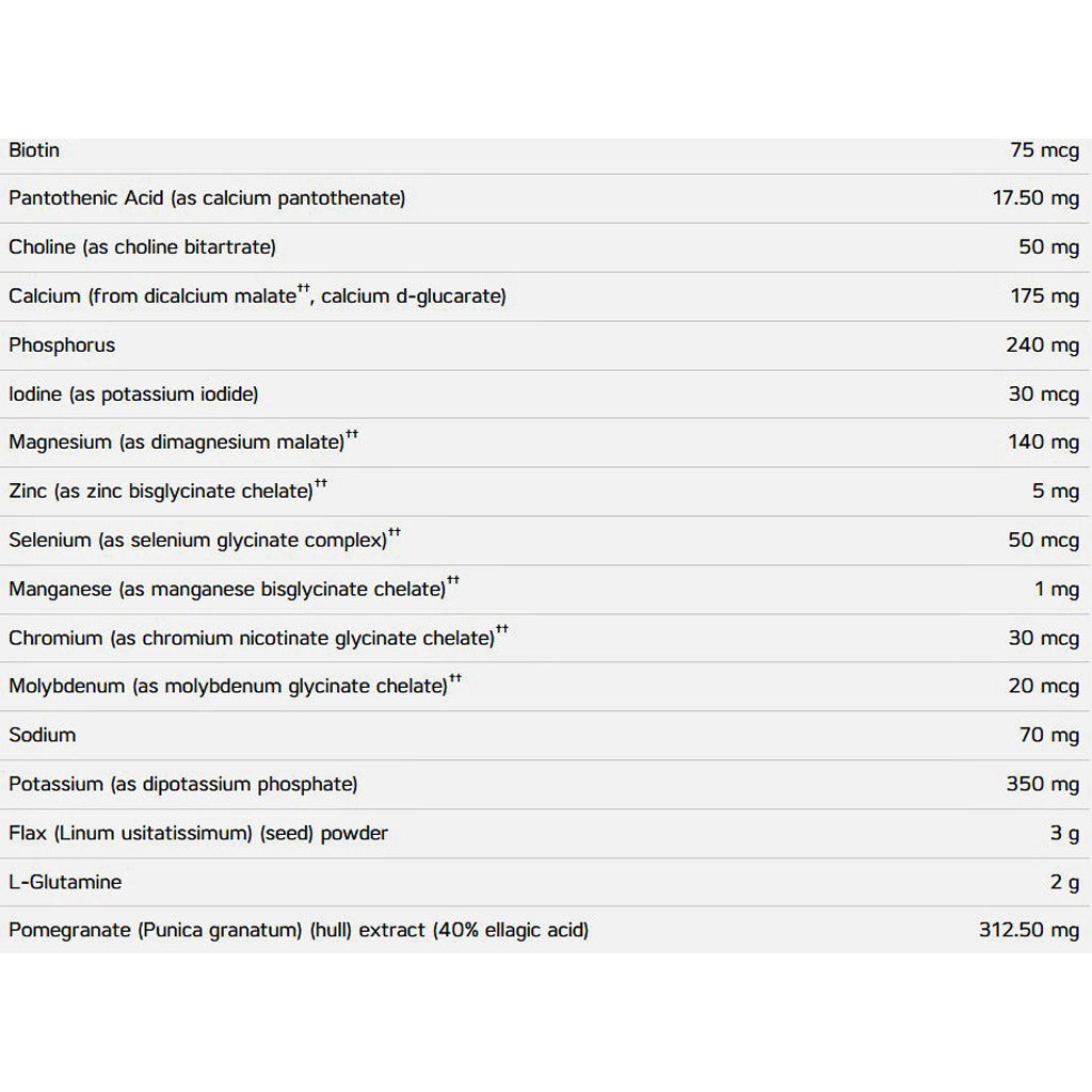 A white table with black text listing supplement ingredients and their daily recommended doses, including Biotin, Pantothenic Acid, Choline, Calcium, Phosphorus, Iodine, Magnesium, Zinc, Selenium, Manganese, Chromium, Molybdenum, Sodium, Flax, and L-Glutamine.