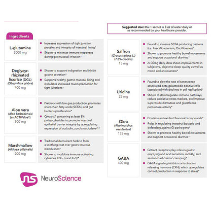 NeuroScience supplement package with ingredient list and usage instructions on a white background