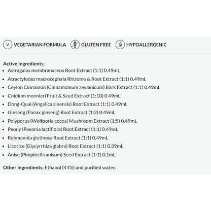 List of active ingredients on a white background