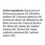 List of active ingredients on a white background