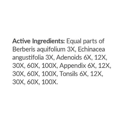 List of active ingredients with their respective dilutions on a white background