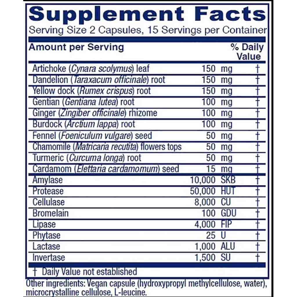 A Supplement Facts label from a dietary supplement bottle, showing a list of ingredients and daily values in a blue and white table format.