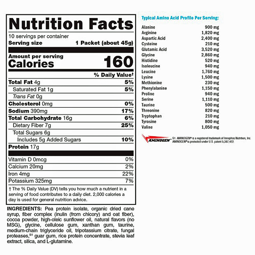 A Nutrition Facts label for a protein powder product, showing serving size 1 packet (about 45g), 160 calories per serving, and a typical amino acid profile list on a white background. The brand name Amgen is visible at the bottom.