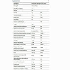 Metagenics Axis Endo Mango flavor 14 servings 1 lb.