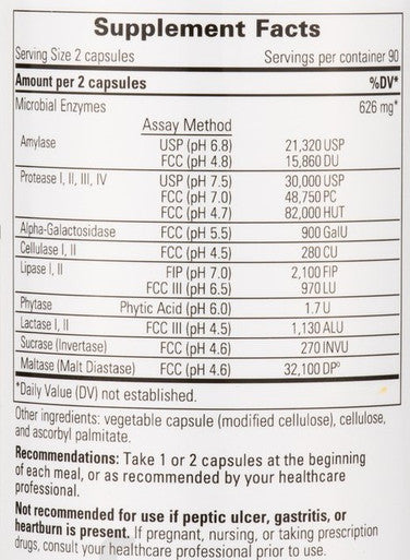 Integrative Therapeutics Similase BV 180c