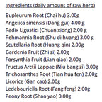 A text-based ingredients list on a white background, listing various Chinese herbal roots and fruits with daily amounts in grams, including Bupleurum Root, Angelica sinensis, Radix Ligustici, Rehmannia Root, Scutellaria Root, Gardenia Fruit, Forsythia Fruit, Fructus Arctii Lappae, Trichosanthes Root, Licorice, Ledebouriella Root, and Peony Root.