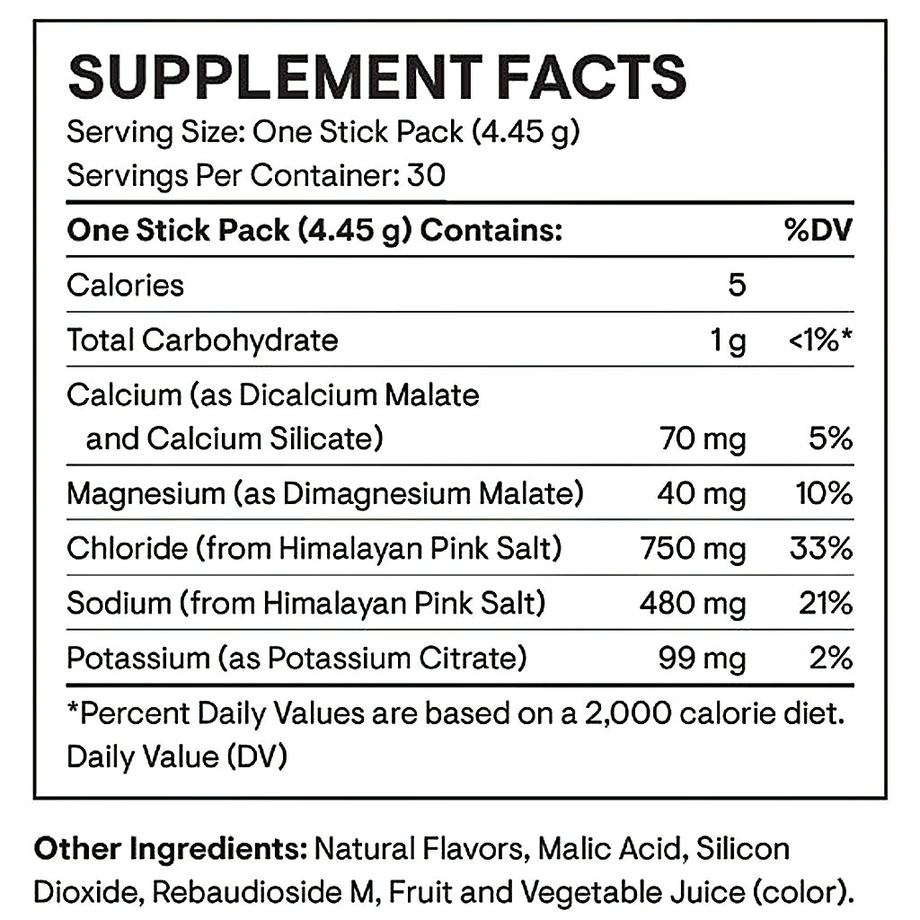 A supplement facts label for a one stick pack, showing serving size, calories, total carbohydrate, calcium, magnesium, chloride, sodium, and potassium amounts with percent daily values, plus other ingredients listed below.